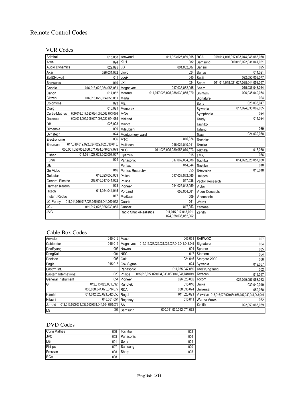 Samsung LT-P326W manual Remote Control Codes 