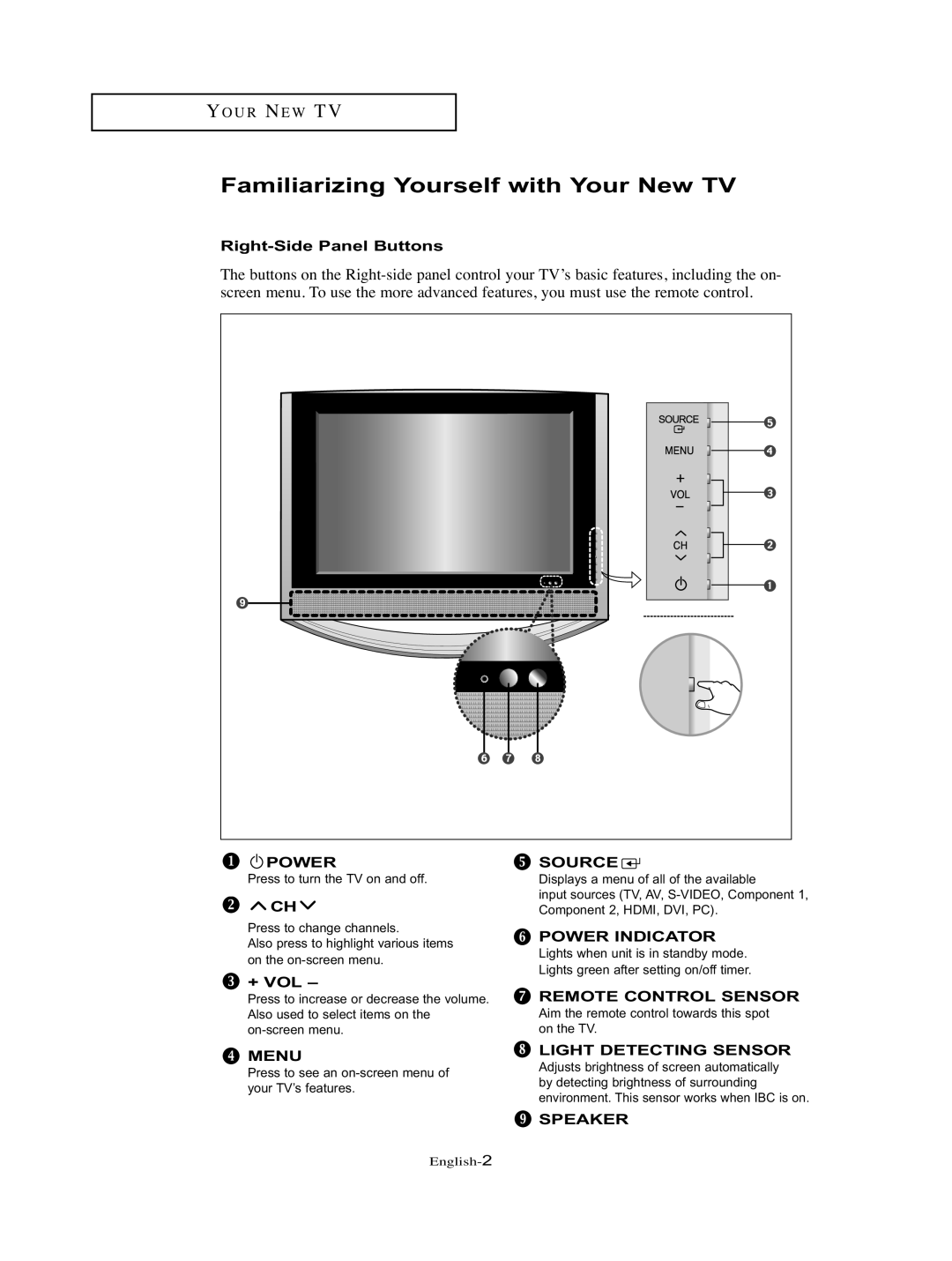 Samsung LT-P326W manual Familiarizing Yourself with Your New TV, Right-Side Panel Buttons, + Vol 