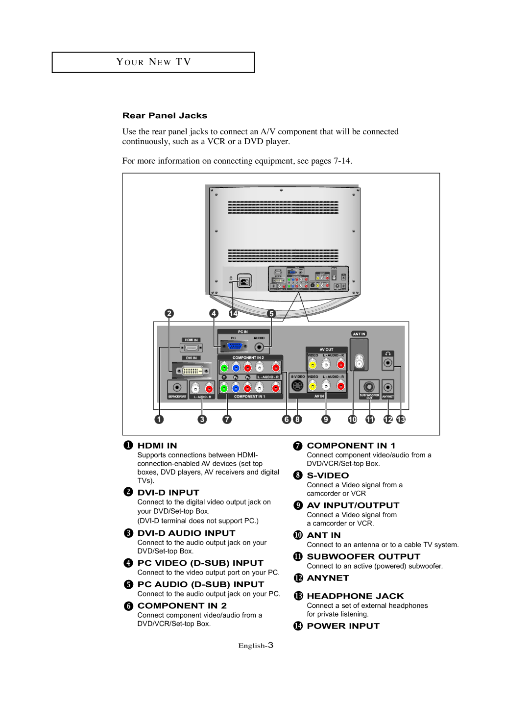 Samsung LT-P326W manual Rear Panel Jacks, Hdmi 