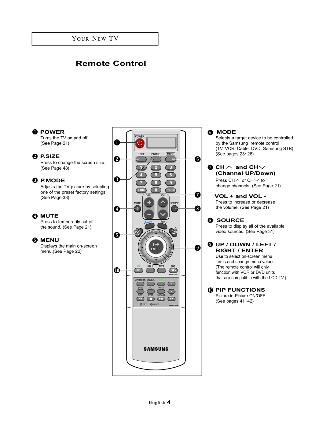 Samsung LT-P326W manual Remote Control, CH and CH Channel UP/Down, VOL + and VOL, UP / Down / Left 