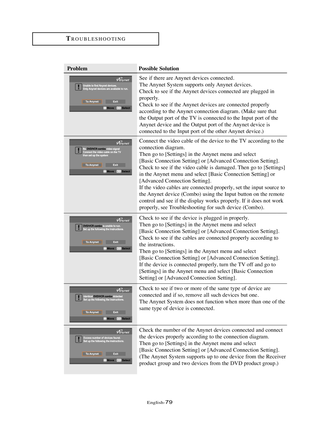 Samsung LT-P326W manual See if there are Anynet devices connected 