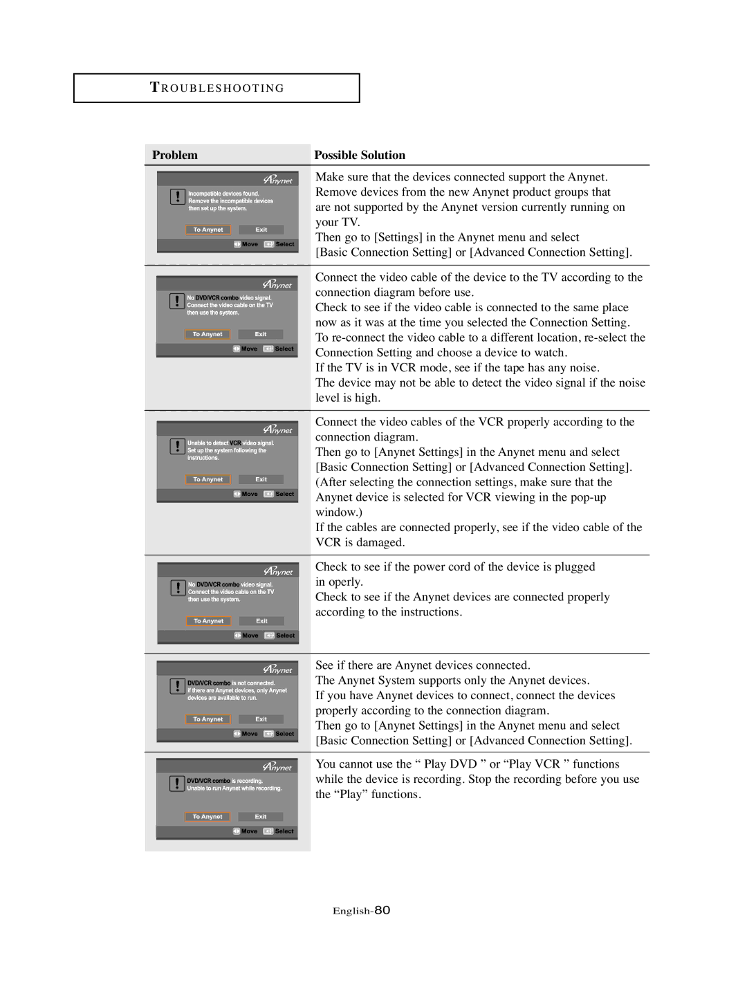 Samsung LT-P326W manual Make sure that the devices connected support the Anynet 