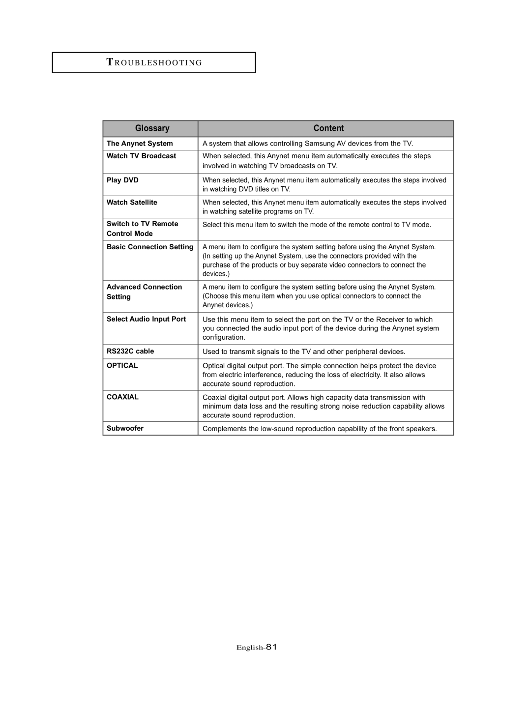 Samsung LT-P326W manual Glossary Content 