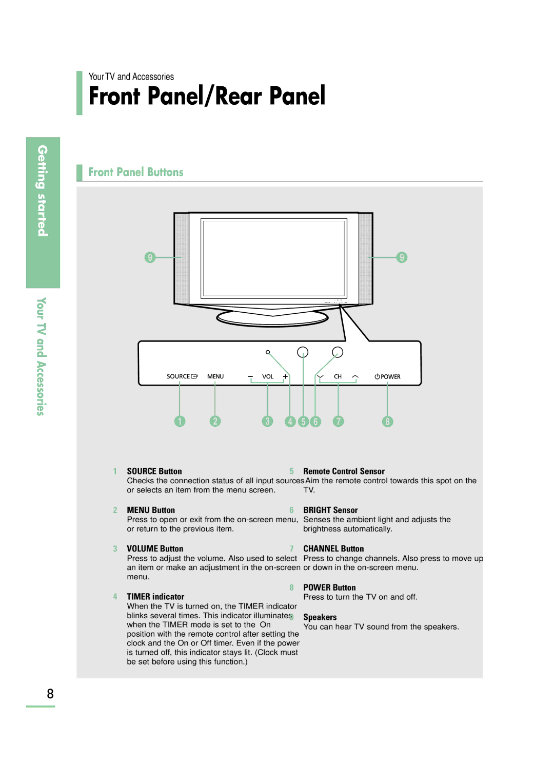 Samsung LT-P468W manual Front Panel/Rear Panel, Front Panel Buttons 