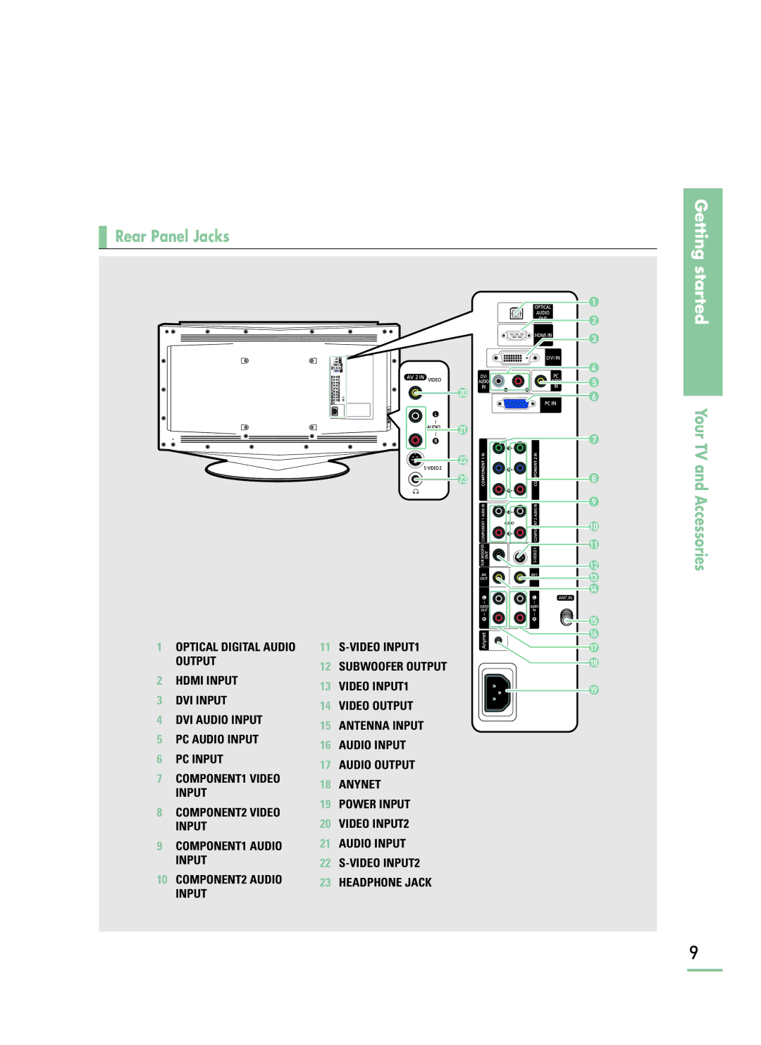 Samsung LT-P468W manual Rear Panel Jacks 