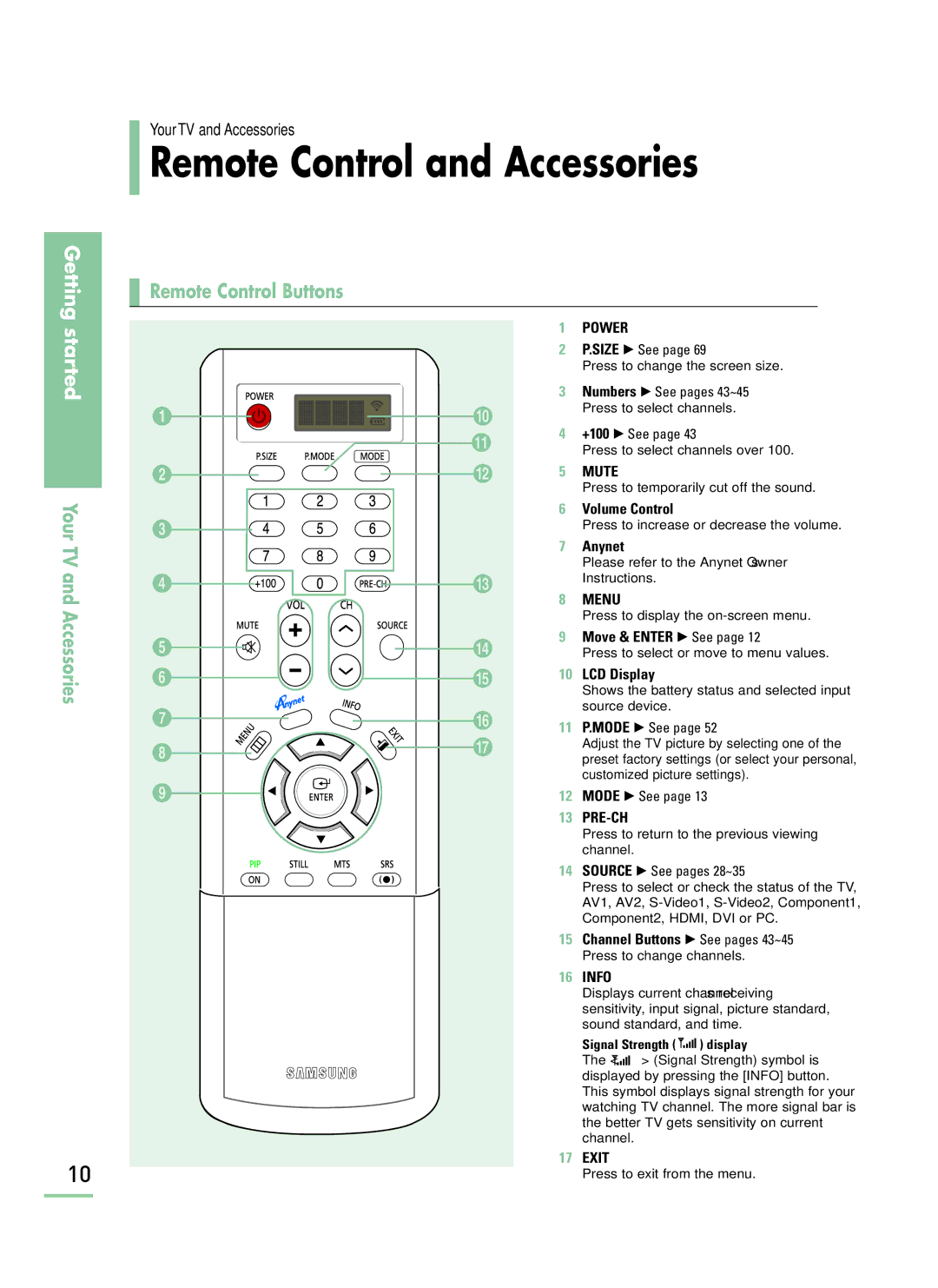 Samsung LT-P468W manual Remote Control and Accessories, Remote Control Buttons 