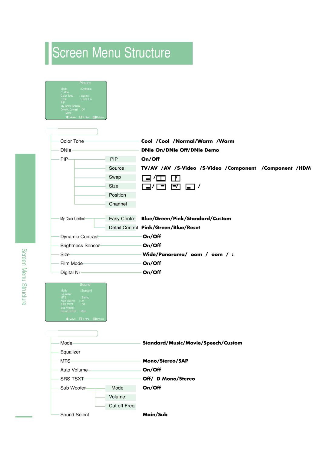 Samsung LT-P468W manual Screen Menu Structure 