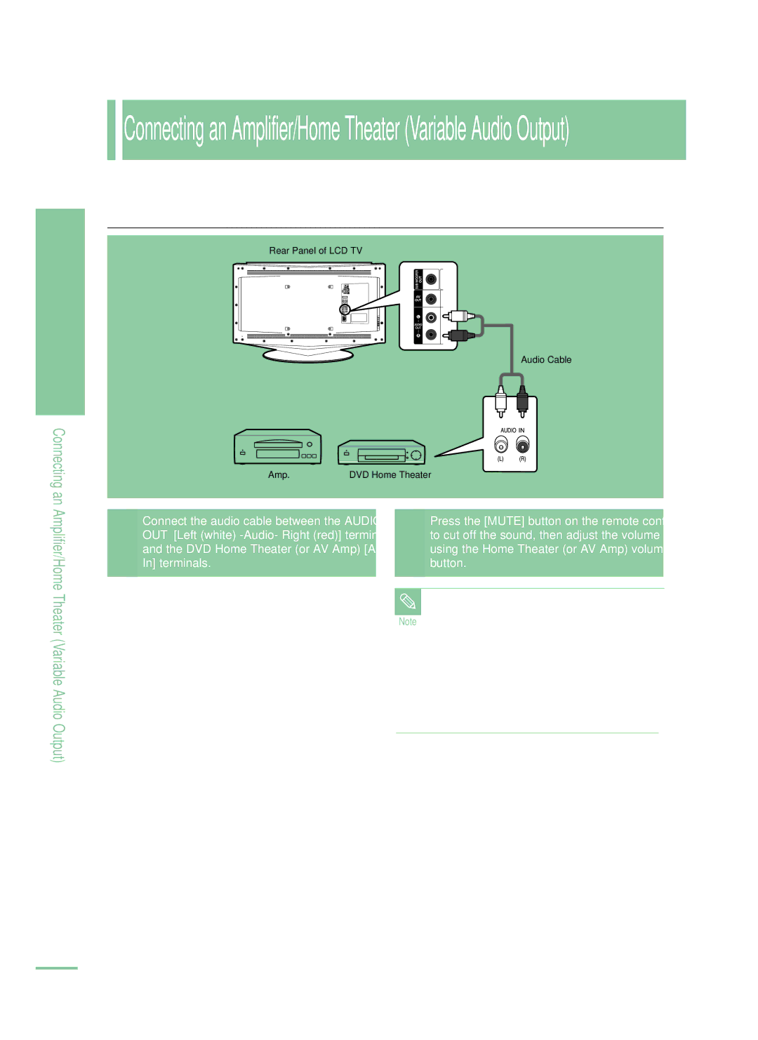 Samsung LT-P468W manual Use the Monitor Out Audio terminal, By the Amplifier/Home Theater manufacturer 