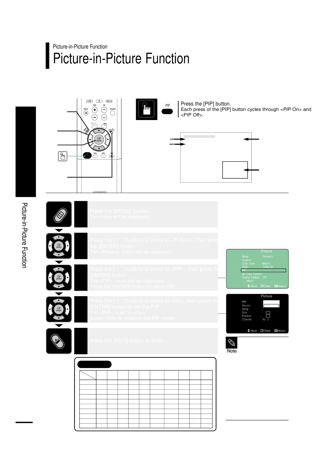 Samsung LT-P468W manual Picture-in-Picture Function, Press the PIP button 