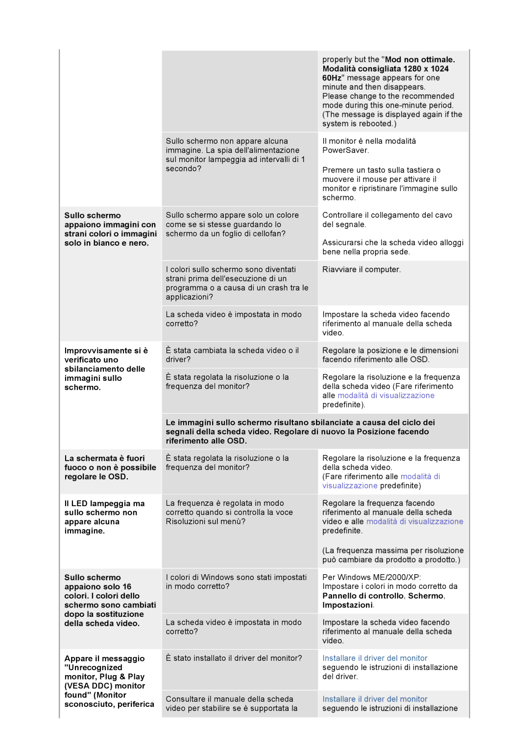 Samsung LT17GSESS/EDC manual Video e alle modalità di visualizzazione 