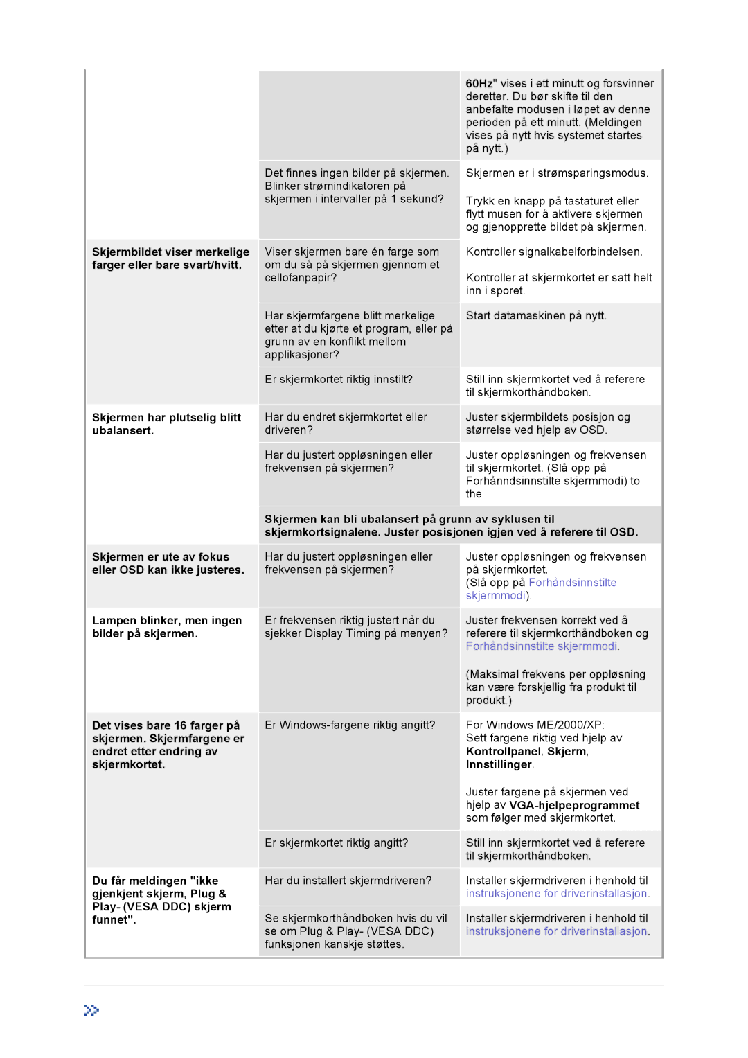 Samsung LT17GSESS/EDC Skjermbildet viser merkelige farger eller bare svart/hvitt, Skjermen har plutselig blitt ubalansert 