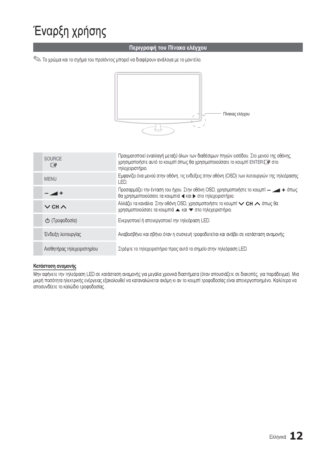 Samsung LT19C300EW/EN, LT24C300EW/EN, LT27C370EW/EN manual Περιγραφή του Πίνακα ελέγχου, Κατάσταση αναμονής, Πίνακας ελέγχου 