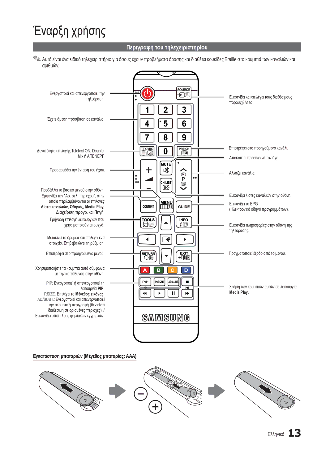 Samsung LT24C300EW/EN, LT19C300EW/EN Περιγραφή του τηλεχειριστηρίου, Αριθμών, Εγκατάσταση μπαταριών Μέγεθος μπαταρίας AAA 