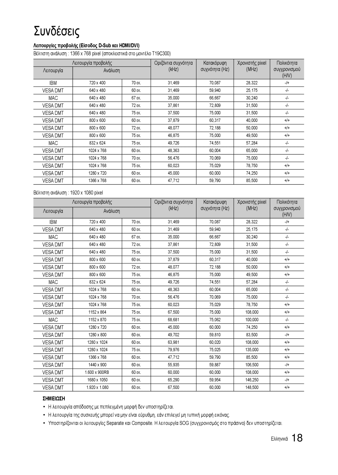 Samsung LT27C370EW/EN, LT19C300EW/EN manual Λειτουργίες προβολής Είσοδος D-Sub και HDMI/DVI, Κατακόρυφη, Πολικότητα, KHz 