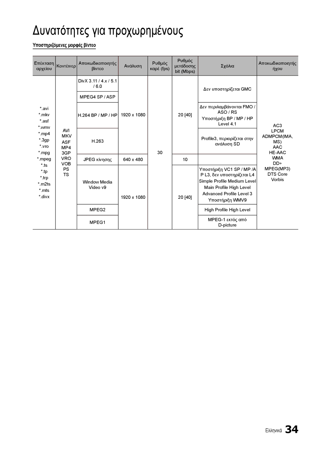 Samsung LT27C370EW/EN, LT19C300EW/EN, LT24C300EW/EN, LT22C300EW/EN manual Υποστηριζόμενες μορφές βίντεο 