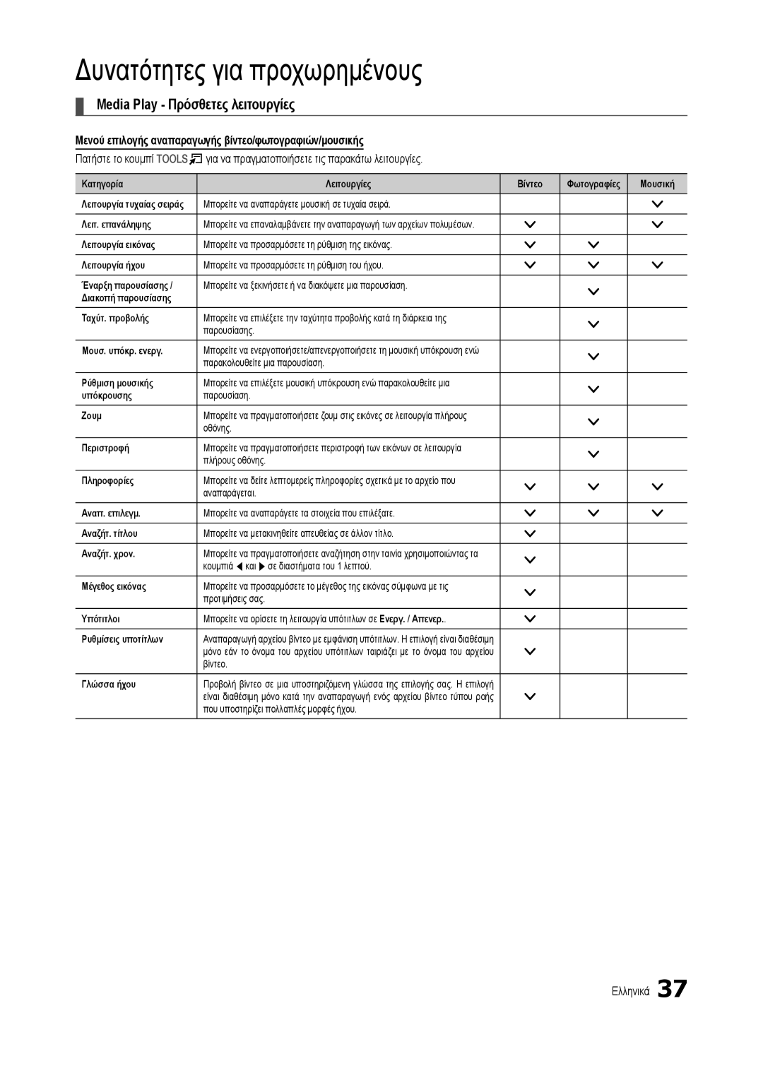 Samsung LT24C300EW/EN manual Media Play Πρόσθετες λειτουργίες, Μενού επιλογής αναπαραγωγής βίντεο/φωτογραφιών/μουσικής 