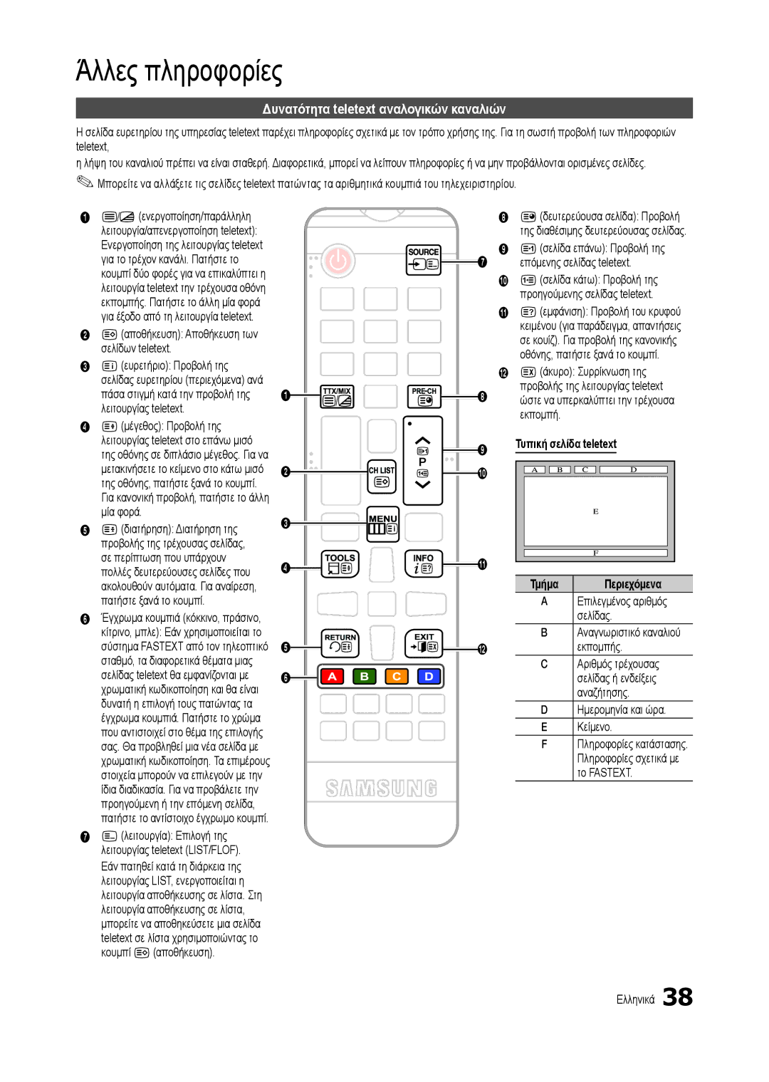 Samsung LT27C370EW/EN, LT19C300EW/EN, LT24C300EW/EN manual Άλλες πληροφορίες, Δυνατότητα teletext αναλογικών καναλιών 