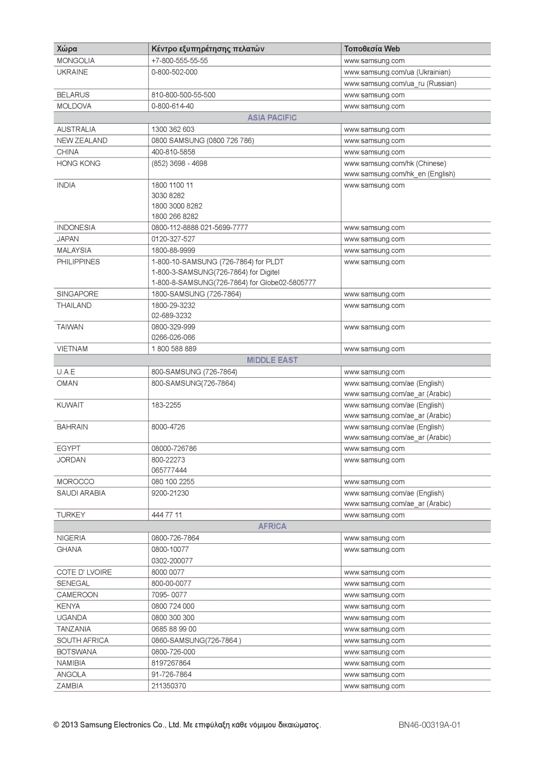 Samsung LT22C300EW/EN +7-800-555-55-55, 800-502-000, 810-800-500-55-500, 800-614-40, 1300 362, Samsung 0800 726, 852 3698 