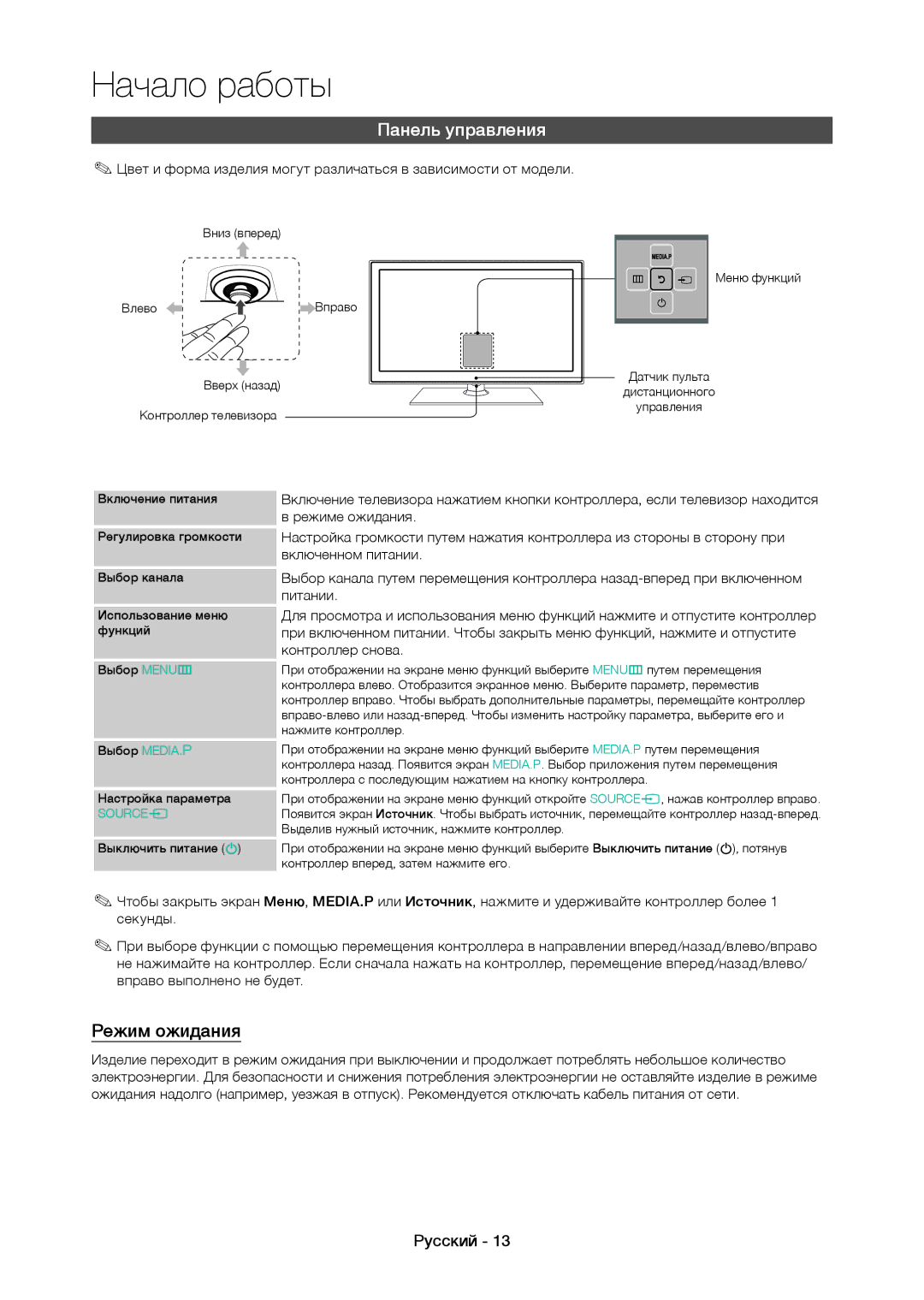 Samsung LT22C350EX/CI, LT19C350EXQ/RU manual Панель управления, Режим ожидания, Режиме ожидания, Включенном питании 