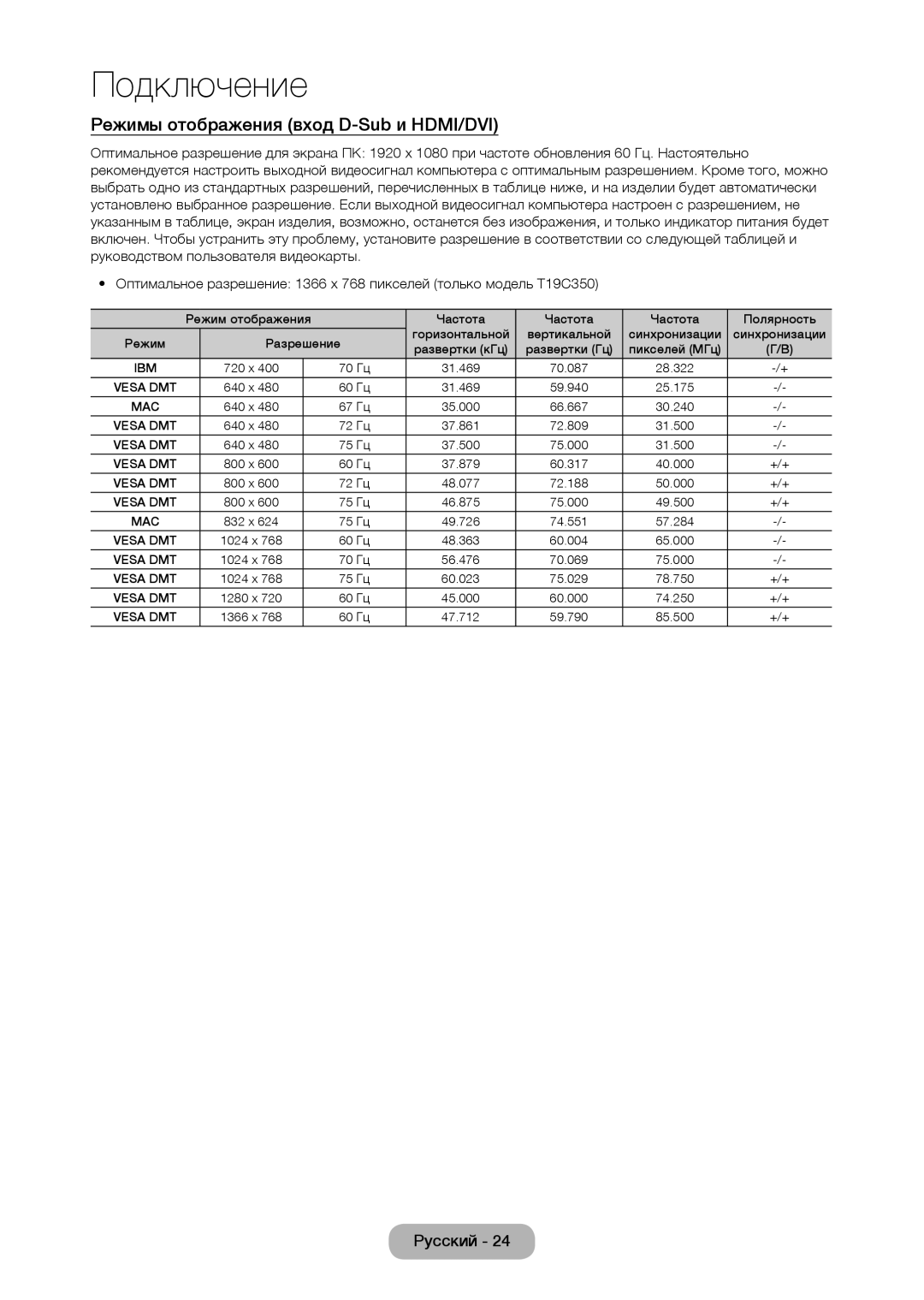 Samsung LT19C350EXQ/RU, LT22C350EX/CI, LT22C350EXQ/RU manual Режимы отображения вход D-Sub и HDMI/DVI 