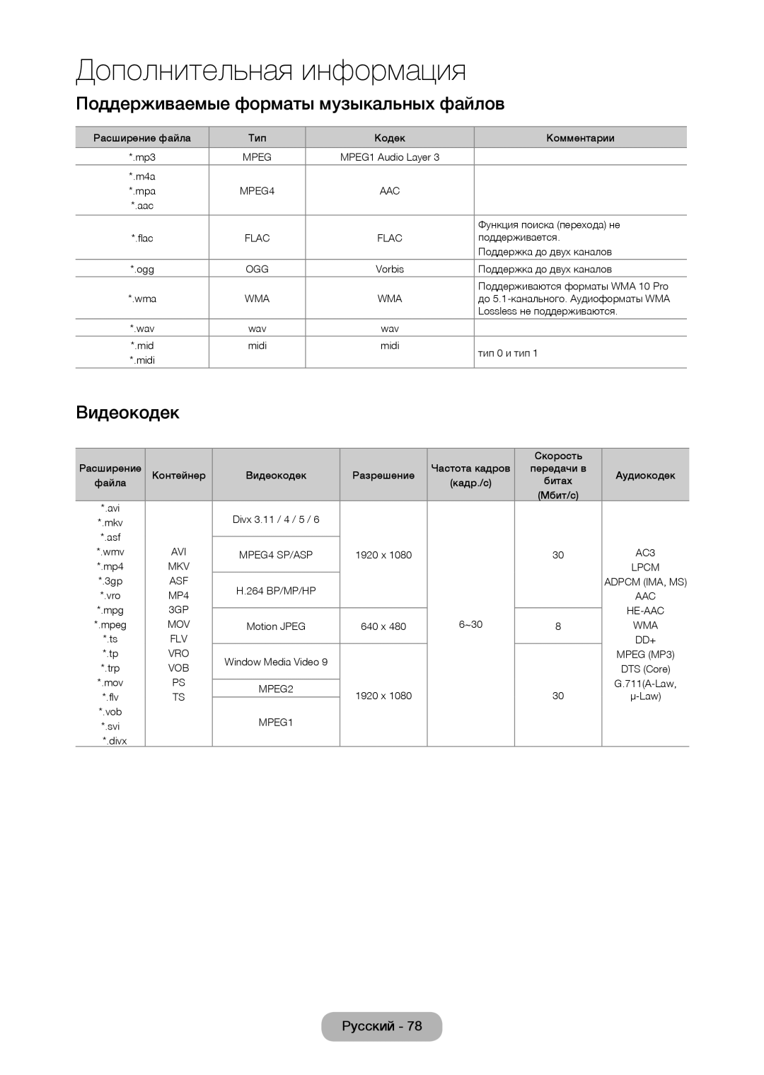 Samsung LT19C350EXQ/RU, LT22C350EX/CI, LT22C350EXQ/RU manual Поддерживаемые форматы музыкальных файлов, Видеокодек 