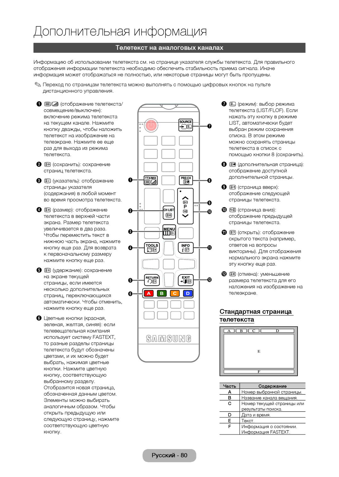 Samsung LT22C350EXQ/RU, LT19C350EXQ/RU, LT22C350EX/CI manual Телетекст на аналоговых каналах, Стандартная страница телетекста 