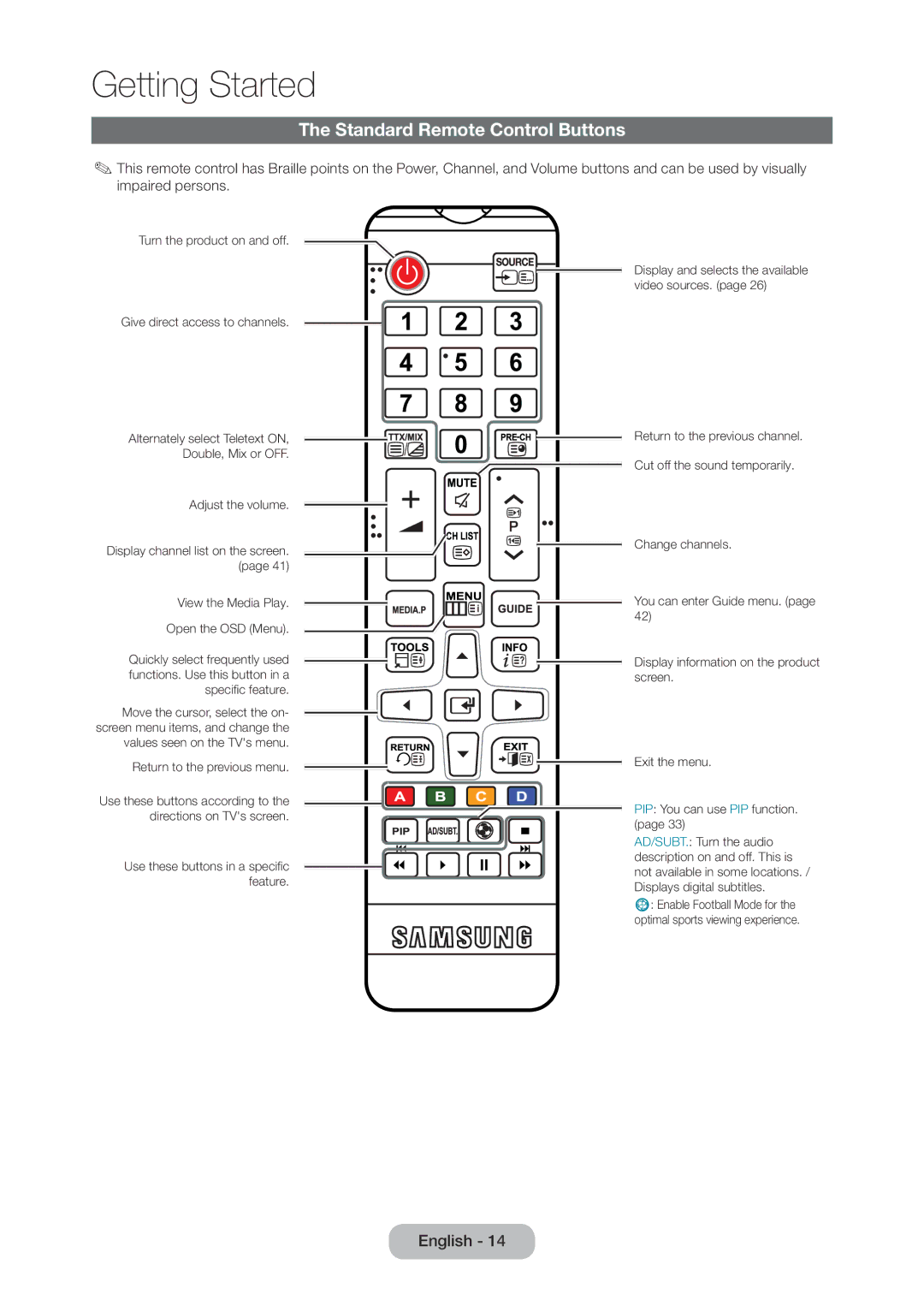 Samsung LT22C350EXQ/RU, LT19C350EXQ/RU, LT22C350EX/CI manual Standard Remote Control Buttons, Give direct access to channels 