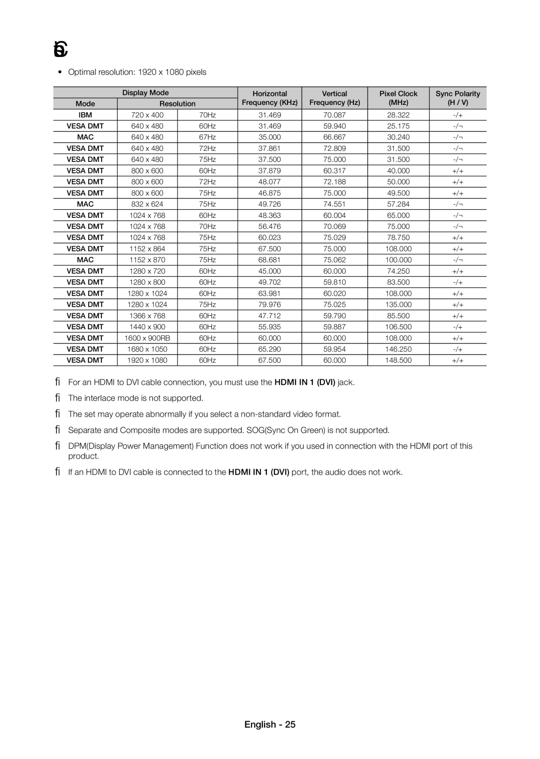 Samsung LT22C350EX/CI, LT19C350EXQ/RU, LT22C350EXQ/RU manual Optimal resolution 1920 x 1080 pixels 