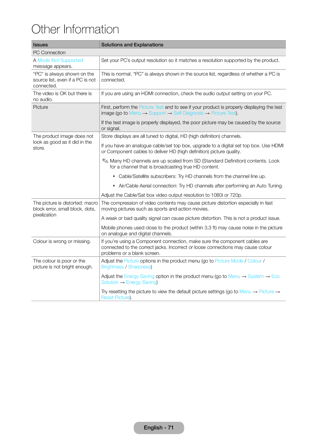 Samsung LT22C350EXQ/RU manual Mode Not Supported, Image go to Menu → Support → Self Diagnosis → Picture Test, Reset Picture 