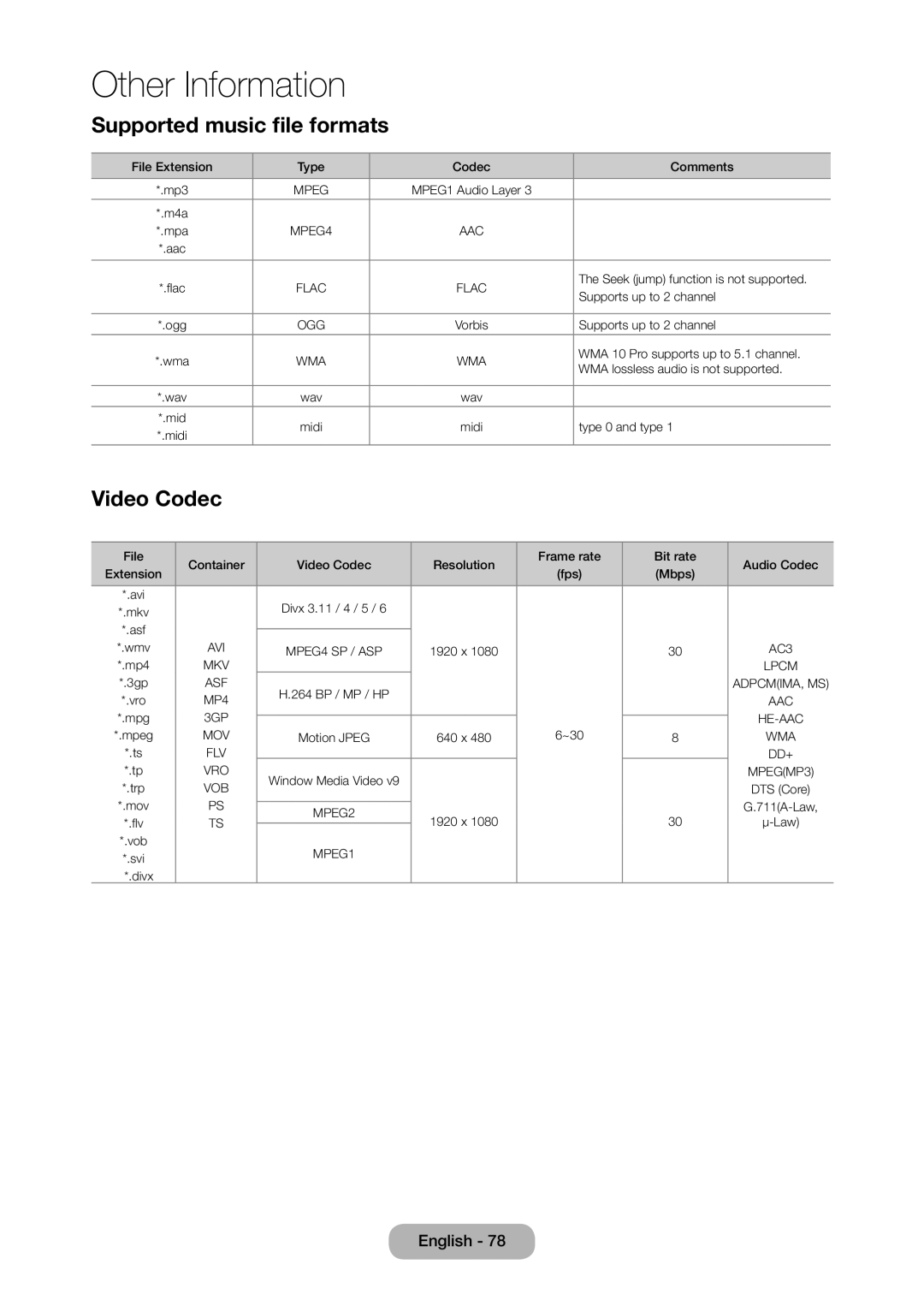 Samsung LT19C350EXQ/RU, LT22C350EX/CI, LT22C350EXQ/RU manual Supported music file formats, Video Codec 