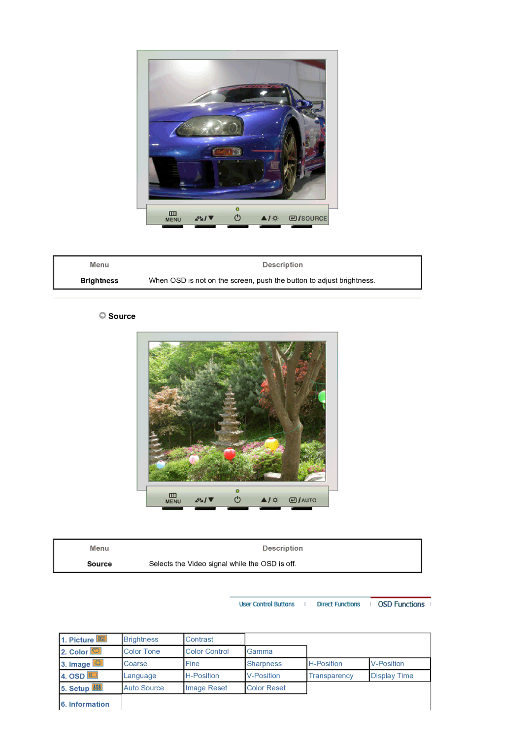 Samsung LT19GSBSS/EDC, LT19GSBSSZ/EDC manual Source, Selects the Video signal while the OSD is off 