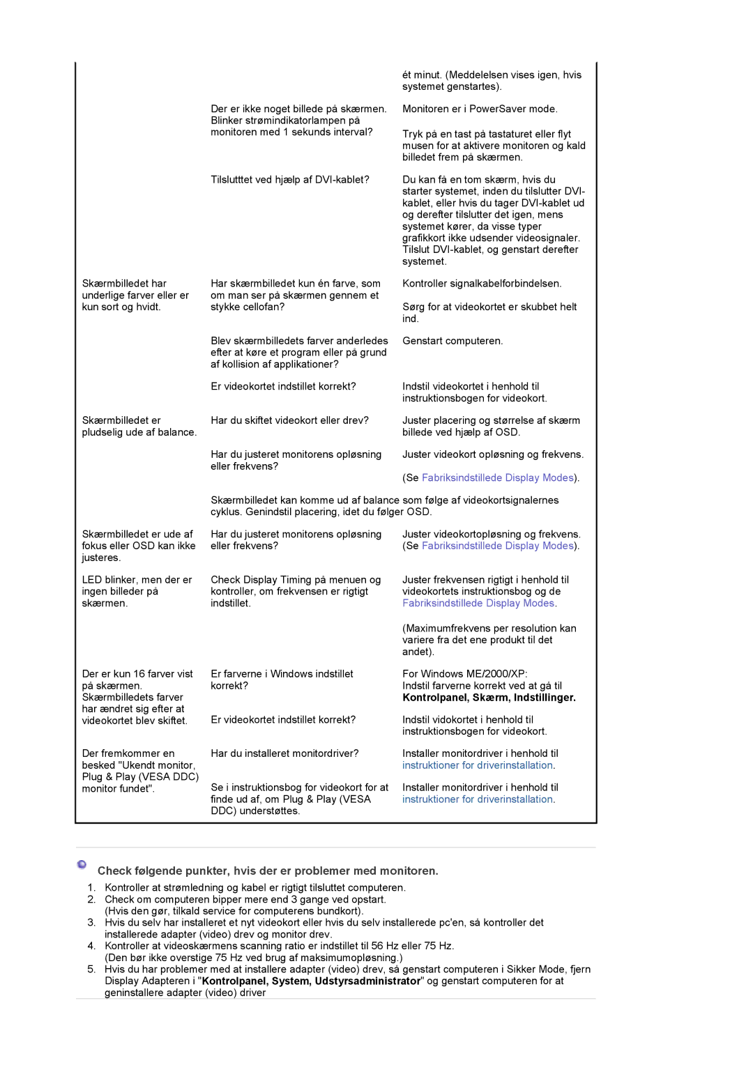 Samsung LT19GSBSS/EDC Check følgende punkter, hvis der er problemer med monitoren, Se Fabriksindstillede Display Modes 