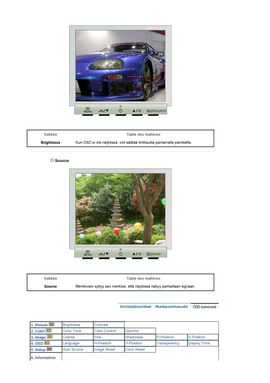 Samsung LT19GSBSS/EDC, LT19GSBSSZ/EDC manual Source 