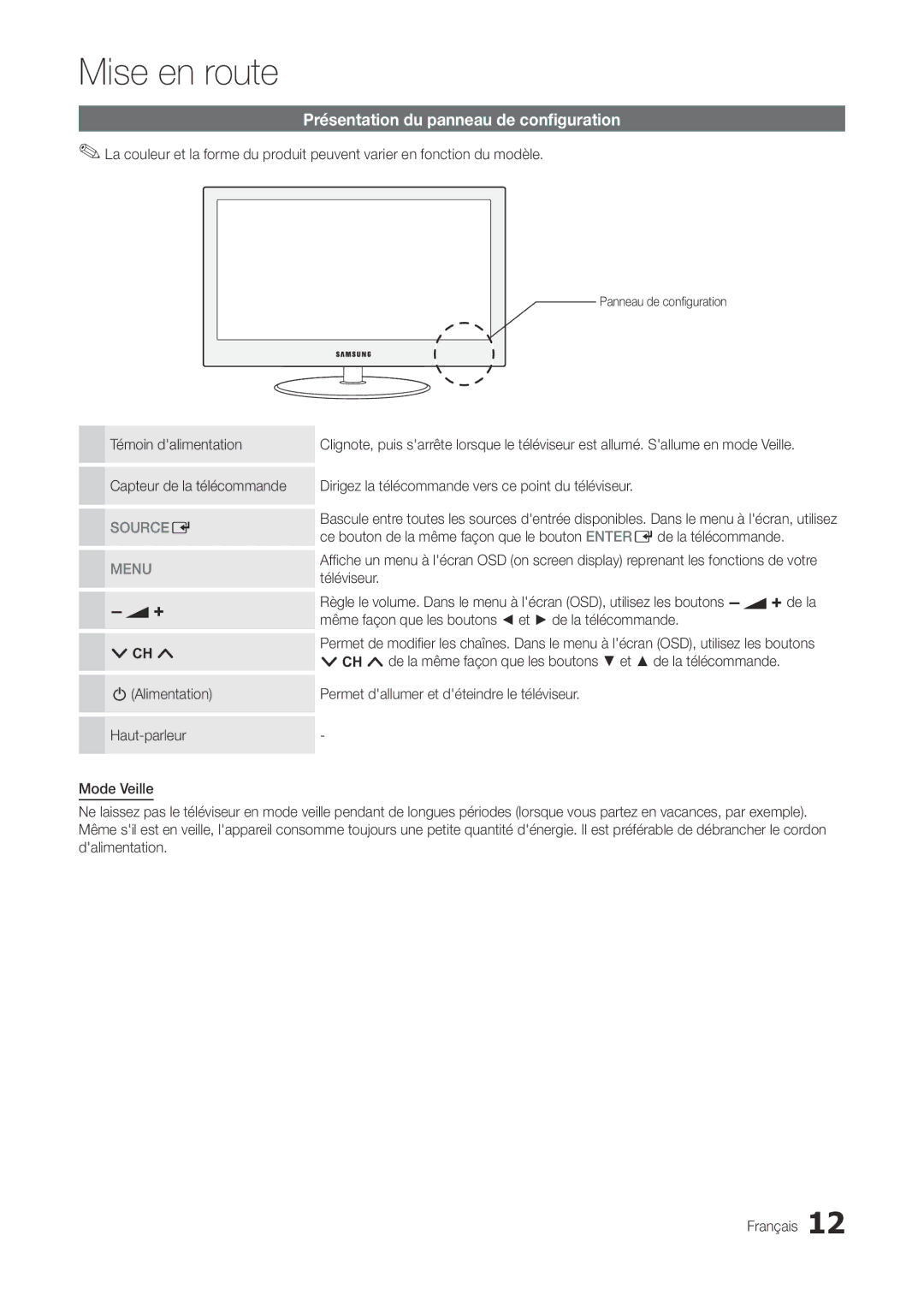 Samsung LT22A300EW/EN manual Présentation du panneau de configuration, Témoin dalimentation Capteur de la télécommande 