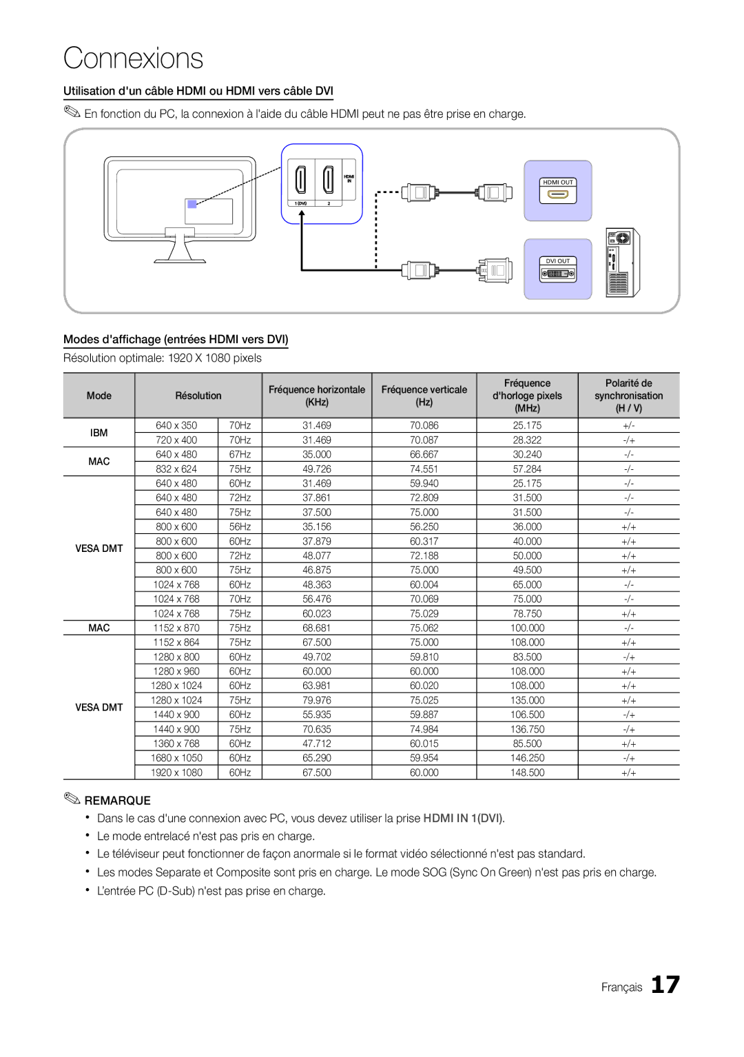 Samsung LT27A300EW/EN, LT22A300EW/EN manual 70Hz, 67Hz, 75Hz, 60Hz, 72Hz, 56Hz, +/+ 