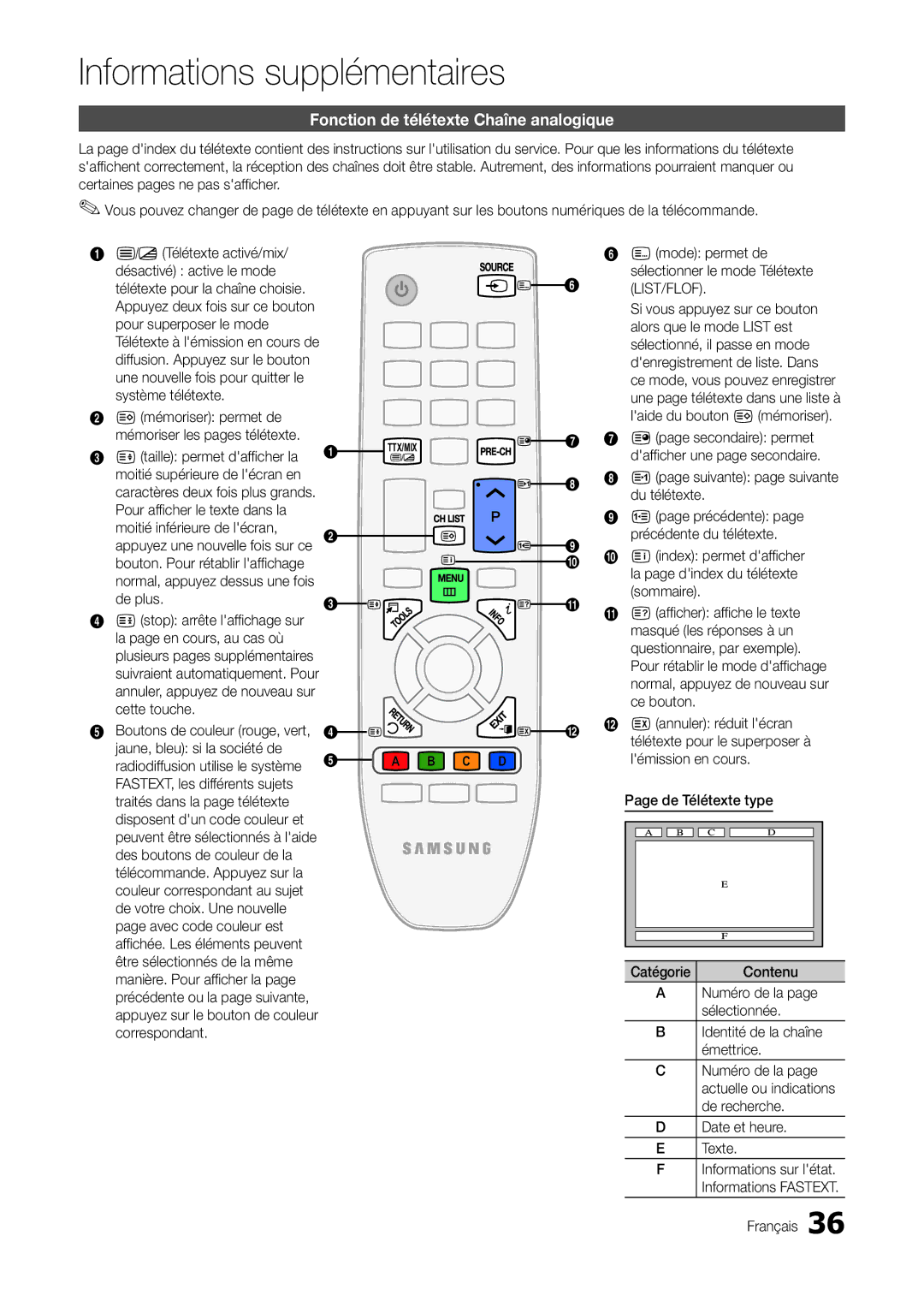 Samsung LT22A300EW/EN, LT27A300EW/EN manual Informations supplémentaires, Fonction de télétexte Chaîne analogique 