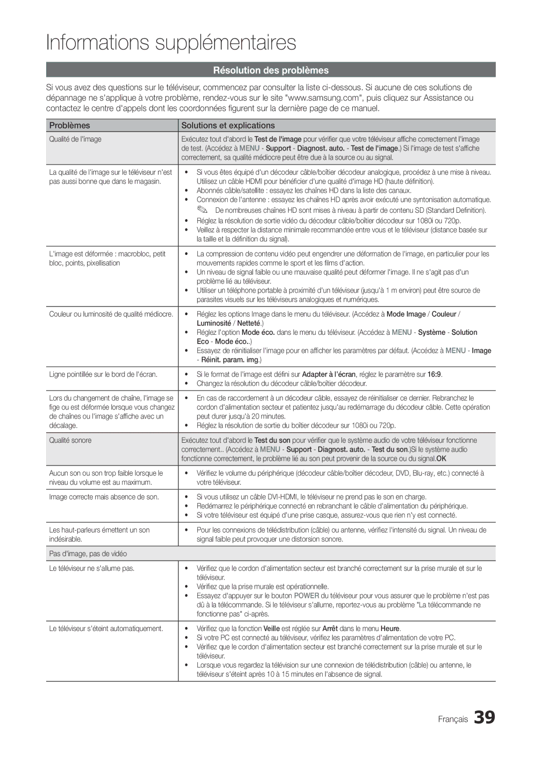 Samsung LT27A300EW/EN, LT22A300EW/EN manual Résolution des problèmes, Problèmes Solutions et explications 