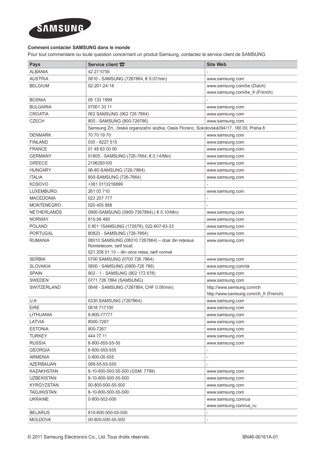 Samsung LT22A300EW/EN 42 27, Samsung 7267864, € 0.07/min, 02-201-24-18, 05 133, 07001 33, Samsung 062 726, 70 70 19, +381 