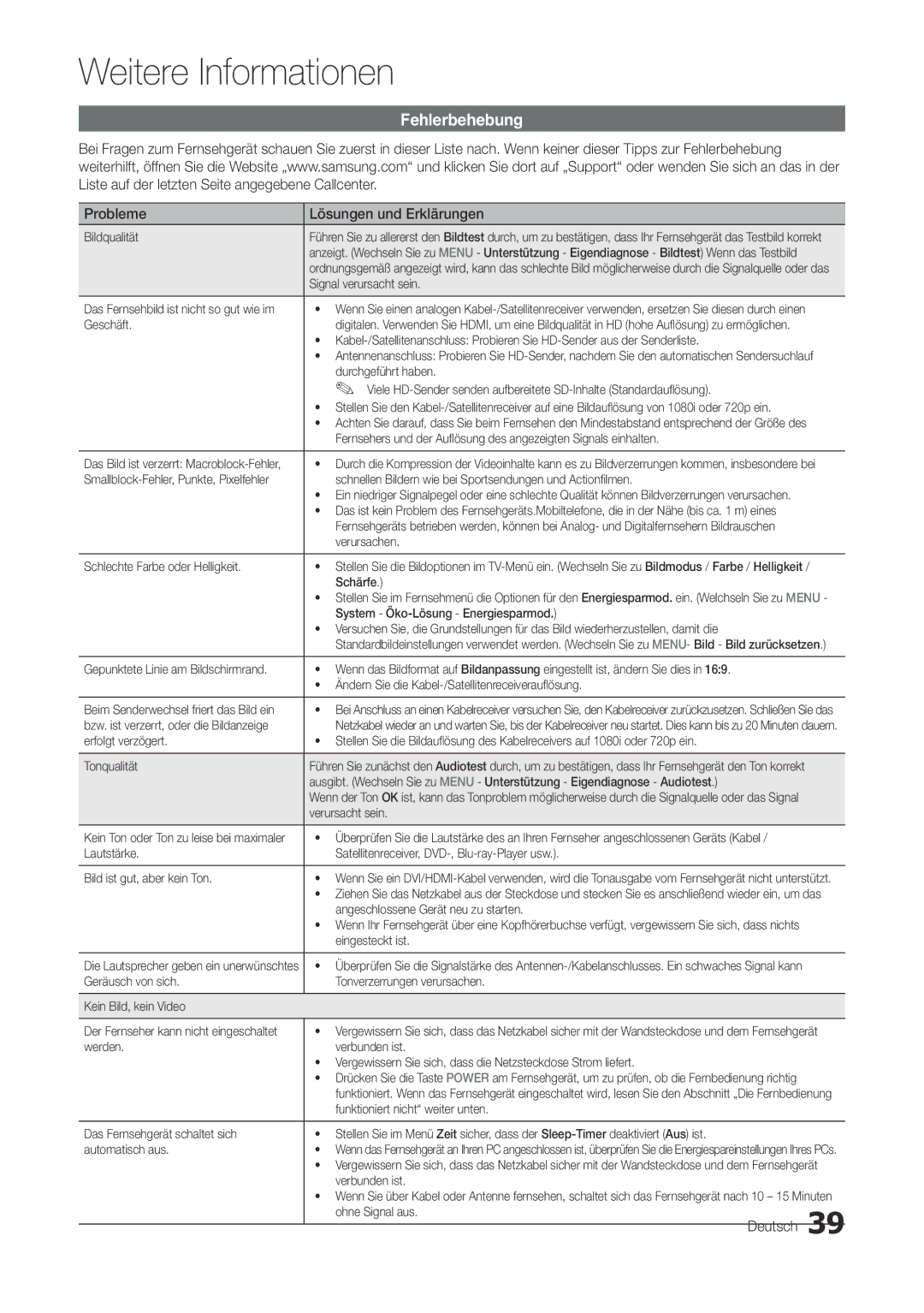 Samsung LT27A300EW/EN, LT22A300EW/EN manual Fehlerbehebung, Probleme Lösungen und Erklärungen 