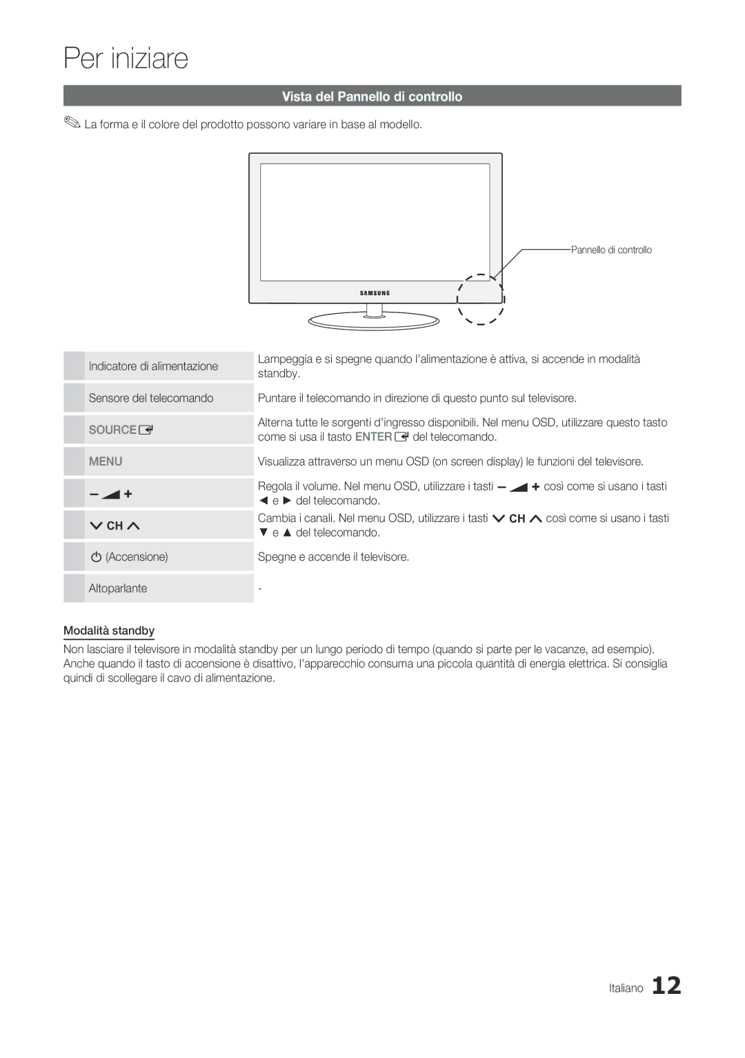 Samsung LT22A300EW/EN, LT27A300EW/EN Vista del Pannello di controllo, Indicatore di alimentazione Sensore del telecomando 