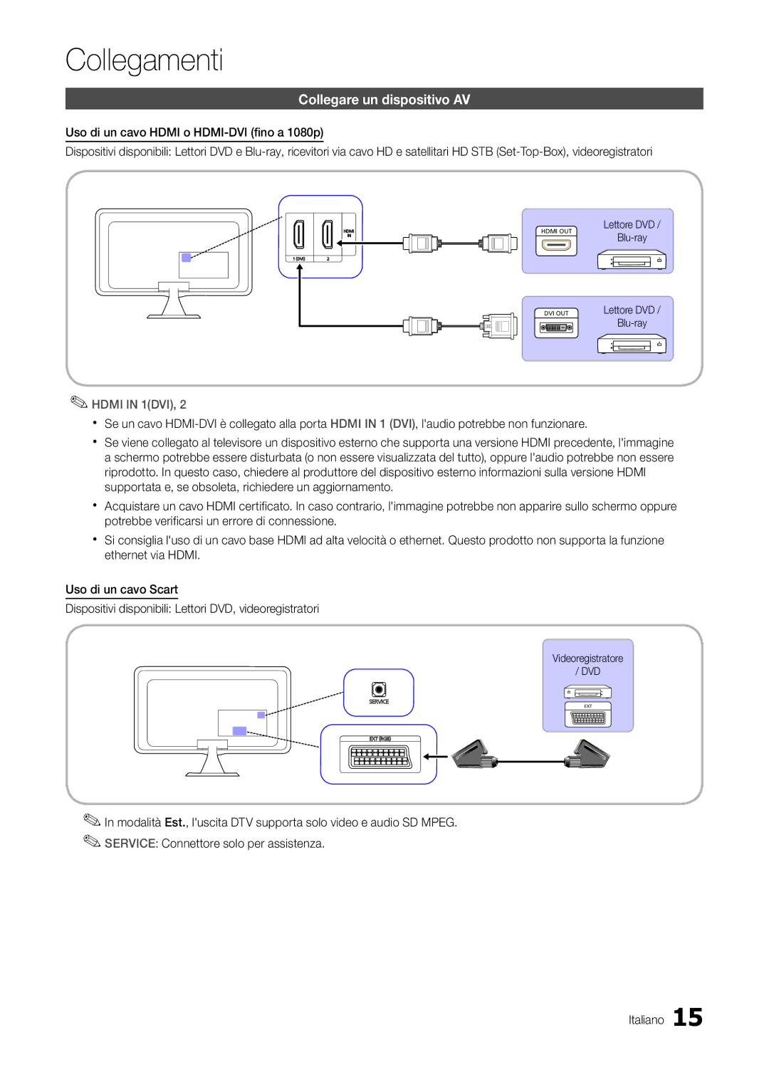 Samsung LT27A300EW/EN, LT22A300EW/EN manual Collegare un dispositivo AV, Hdmi in 1DVI 