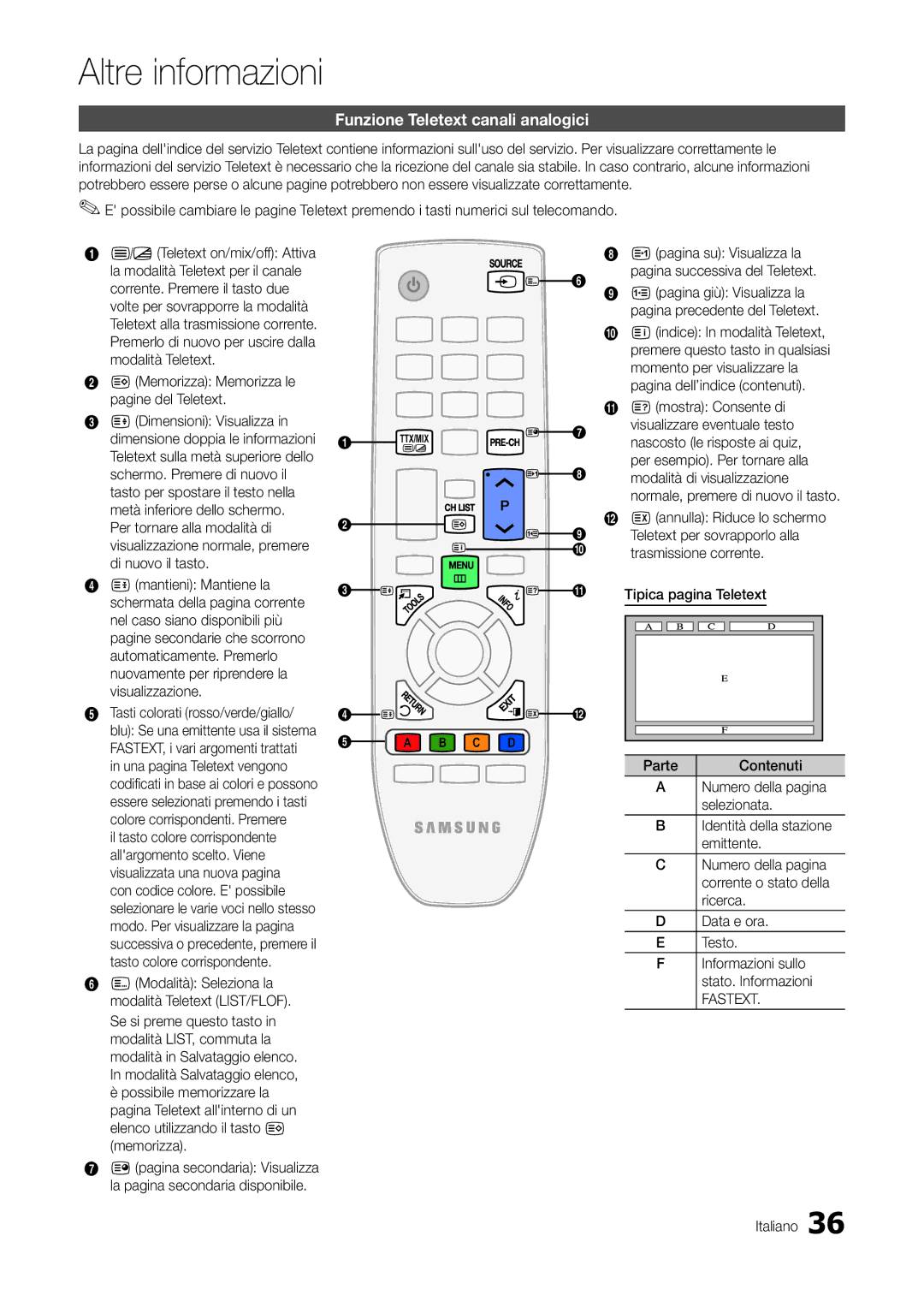 Samsung LT22A300EW/EN, LT27A300EW/EN manual Altre informazioni, Funzione Teletext canali analogici 