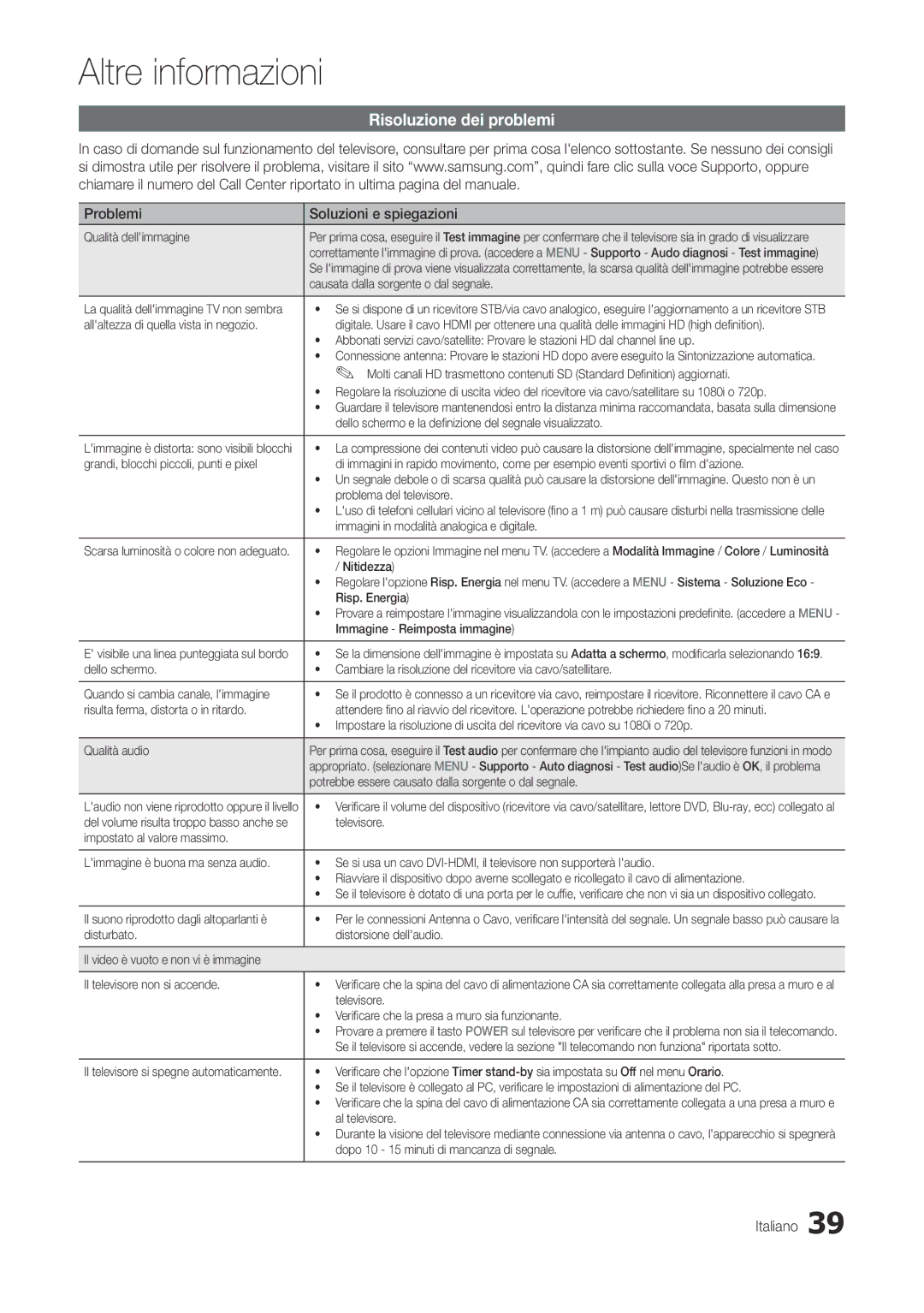 Samsung LT27A300EW/EN, LT22A300EW/EN manual Risoluzione dei problemi, Problemi Soluzioni e spiegazioni 