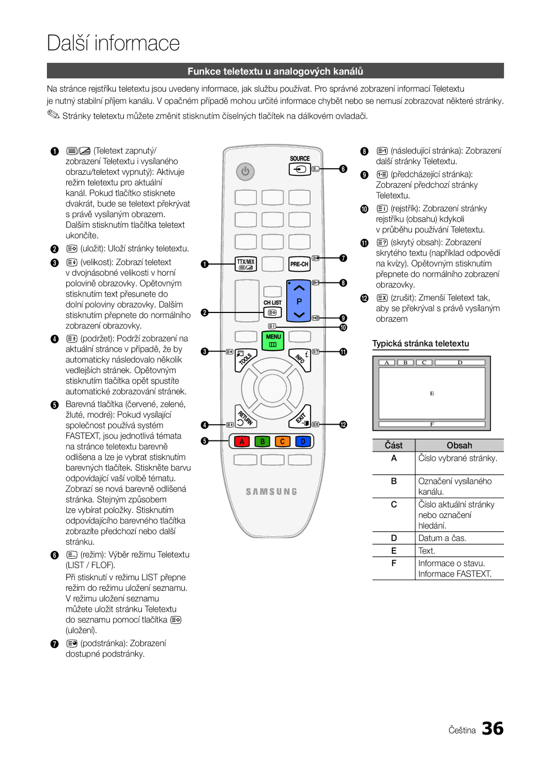 Samsung LT22A300EW/EN, LT27A300EW/EN manual Další informace, Funkce teletextu u analogových kanálů 