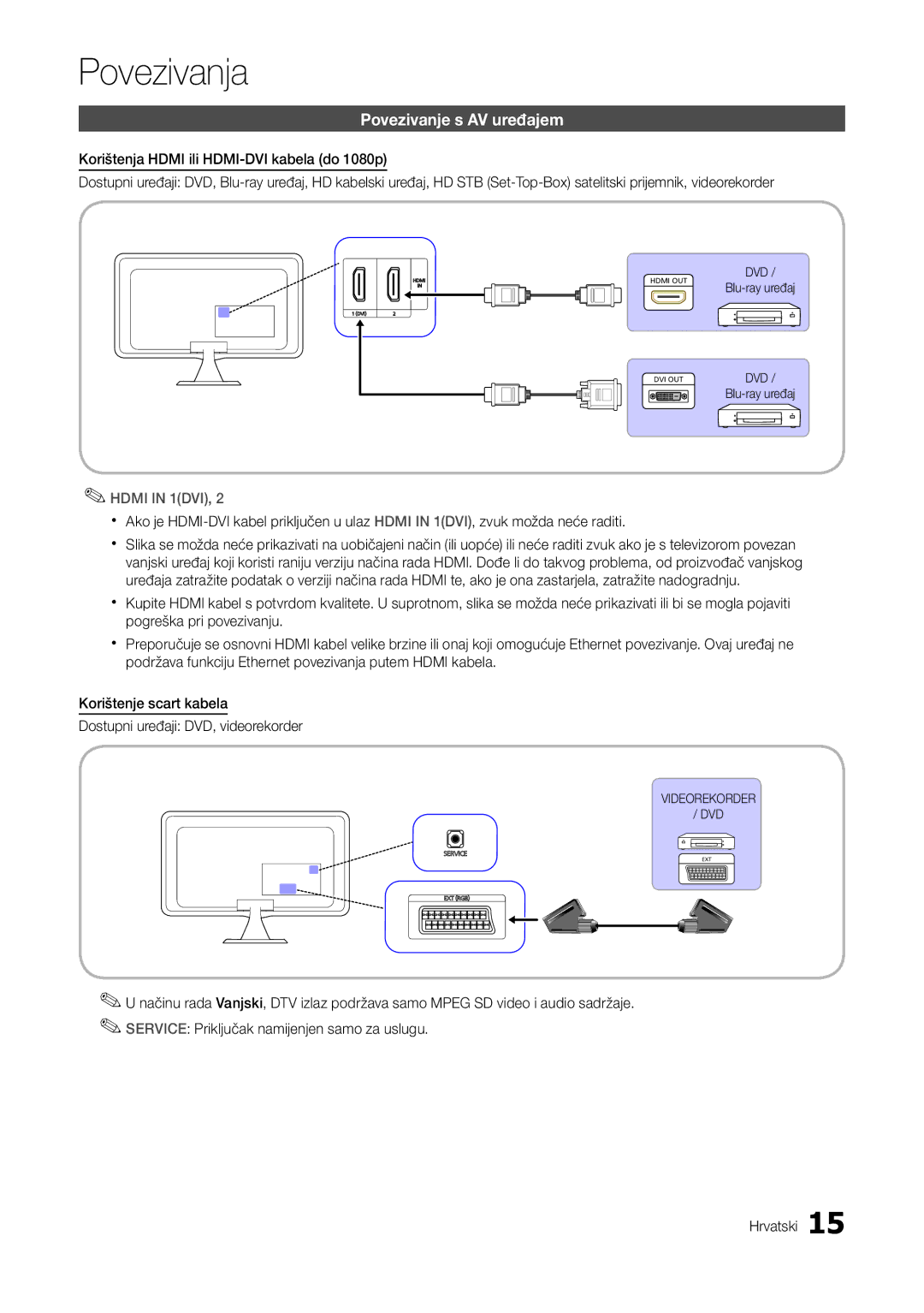 Samsung LT27A300EW/EN, LT22A300EW/EN manual Povezivanje s AV uređajem, Hdmi in 1DVI 