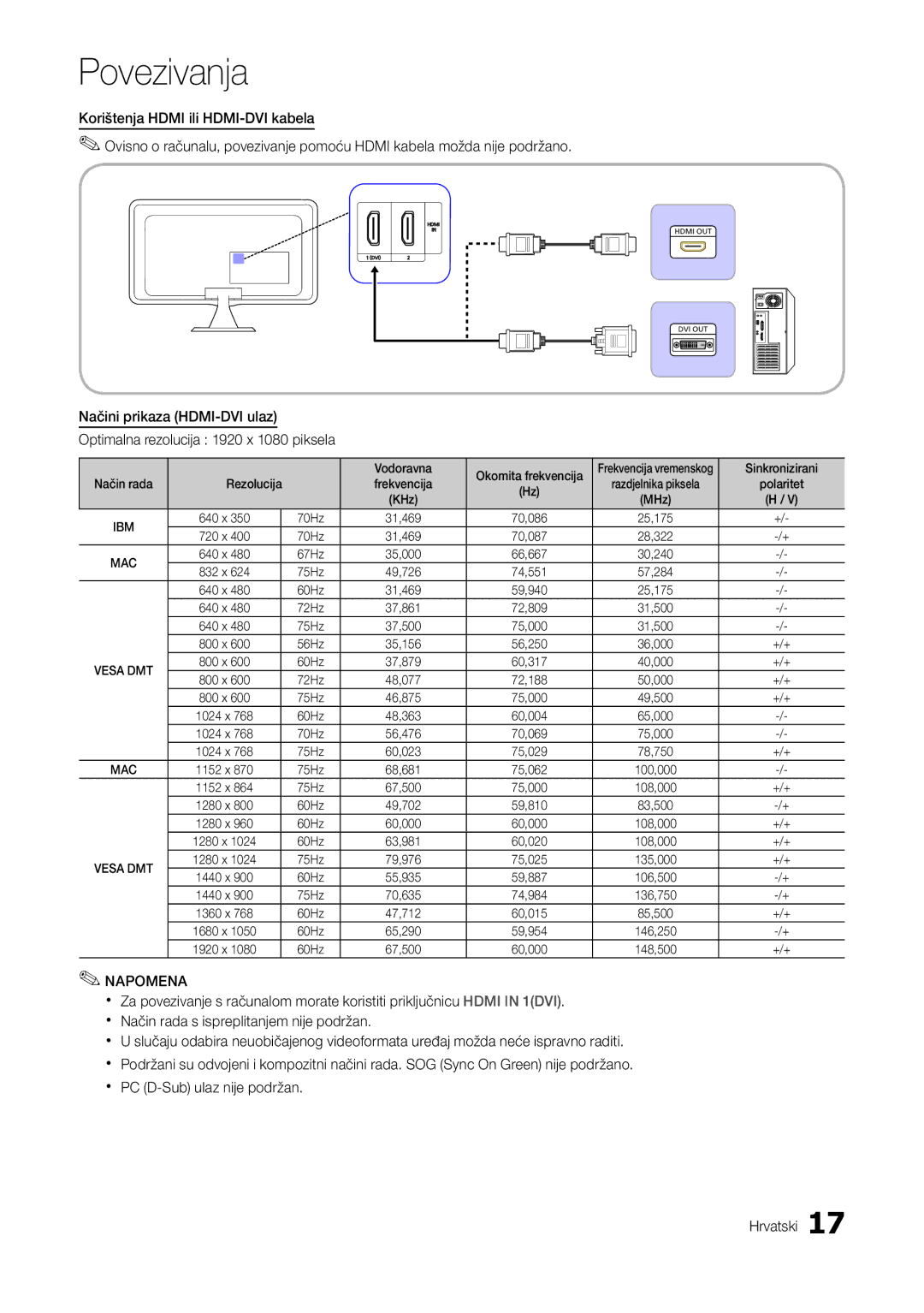 Samsung LT27A300EW/EN, LT22A300EW/EN manual Ibm 