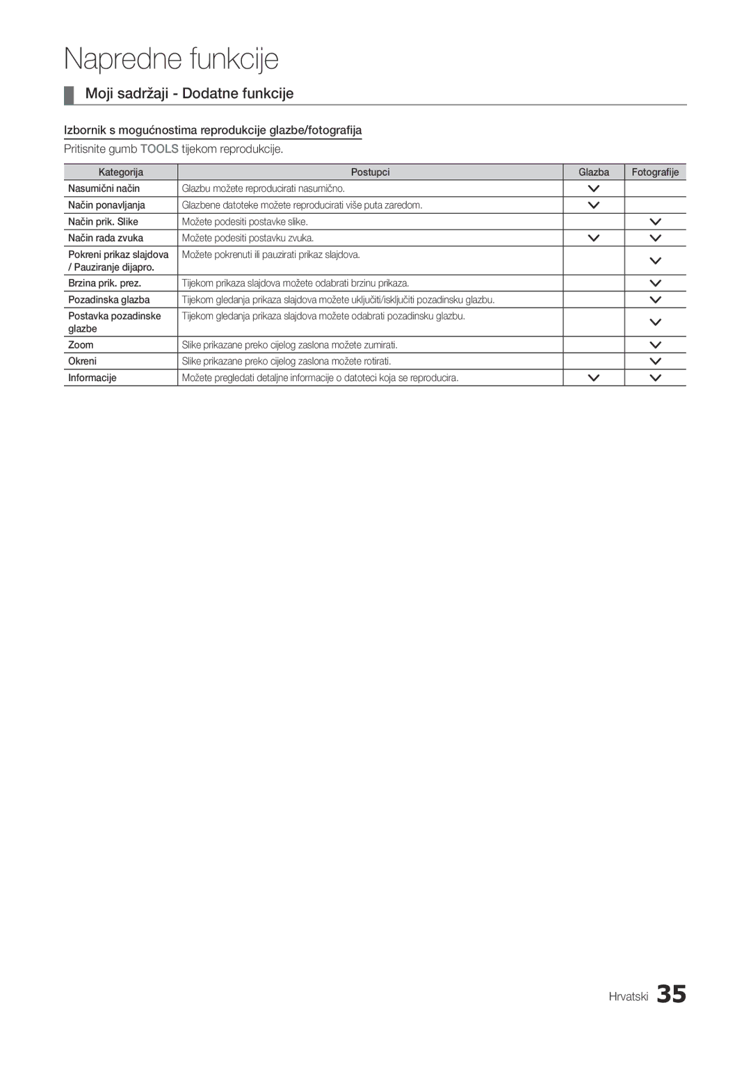 Samsung LT27A300EW/EN, LT22A300EW/EN manual Moji sadržaji Dodatne funkcije 