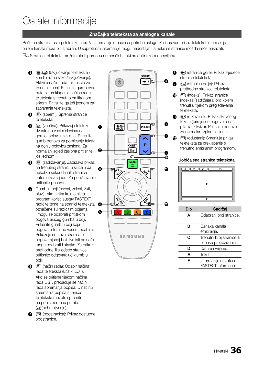 Samsung LT22A300EW/EN, LT27A300EW/EN manual Ostale informacije, Značajka teleteksta za analogne kanale 