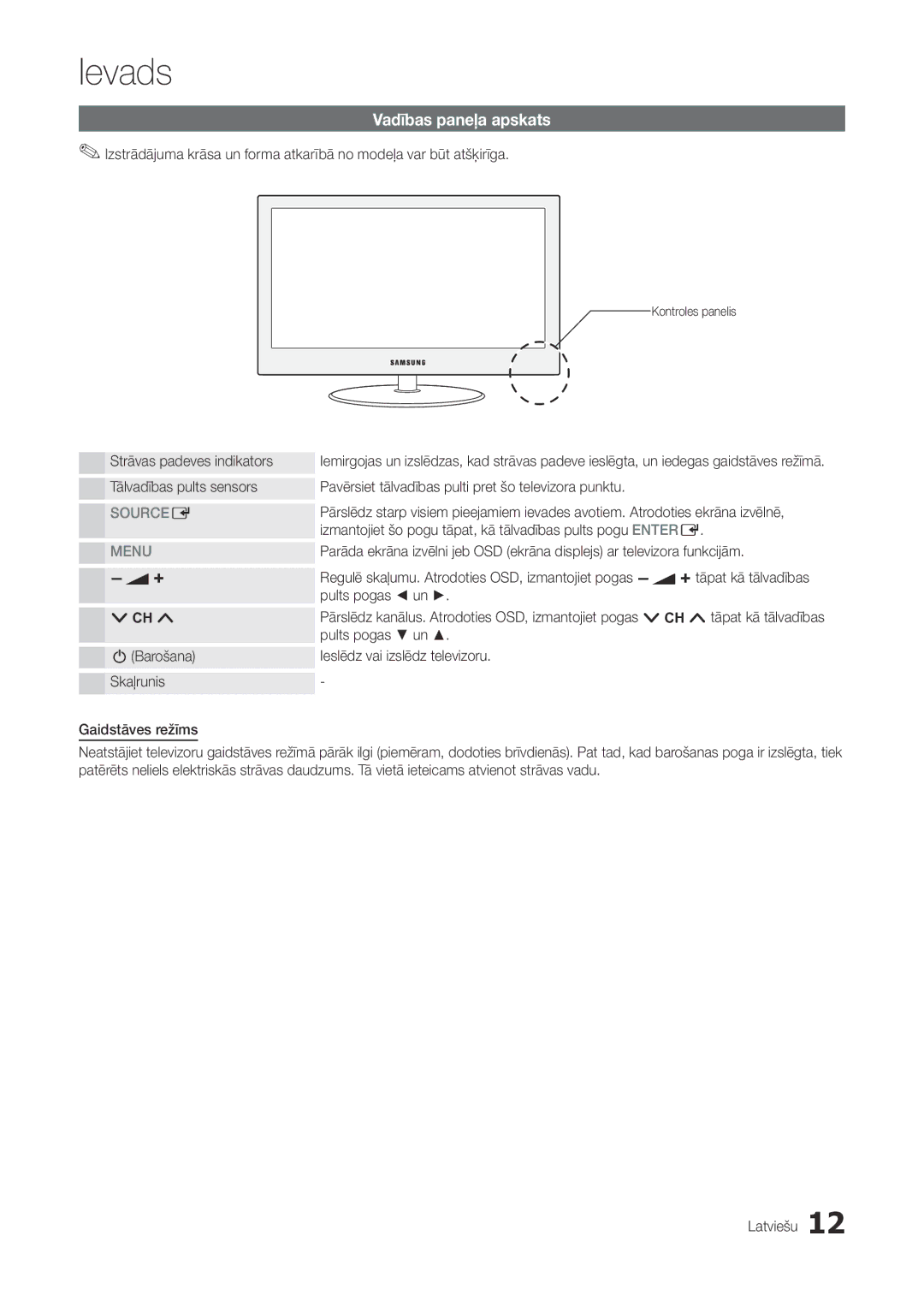 Samsung LT22A300EW/EN manual Vadības paneļa apskats, Strāvas padeves indikators, Pults pogas un, Kontroles panelis 