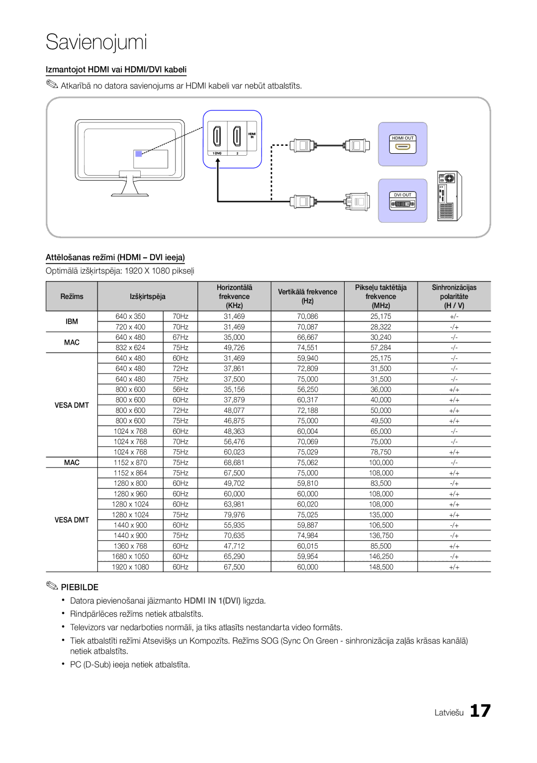 Samsung LT22A300EW/EN manual Izšķirtspēja, 70Hz, 67Hz, 75Hz, 60Hz, 72Hz, 56Hz, +/+ 